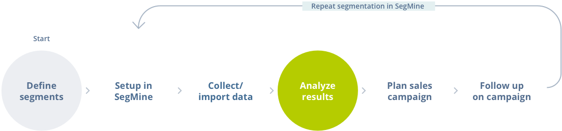 Collect/import data