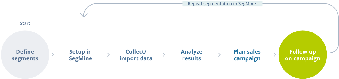 Collect/import data