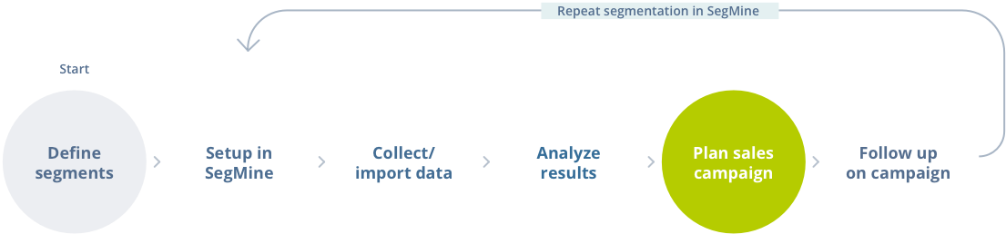 Collect/import data
