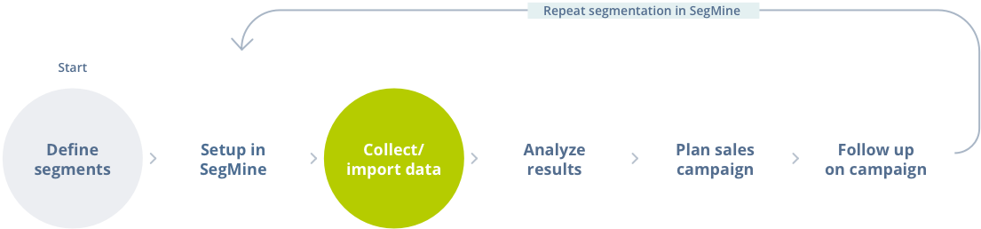 Collect / import data