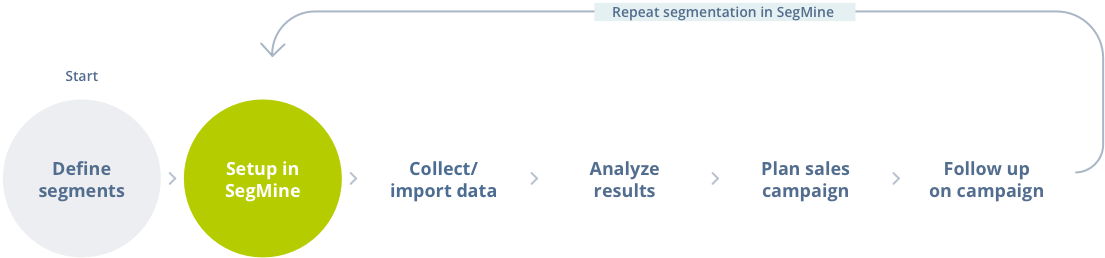 Collect/import data